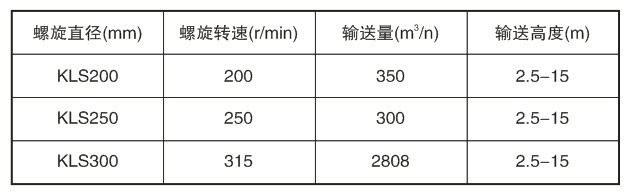垂直螺旋上料机参数
