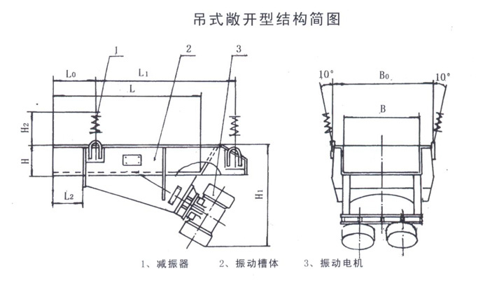 敞开型
