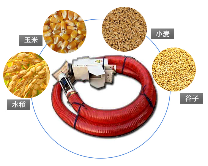 输送物料