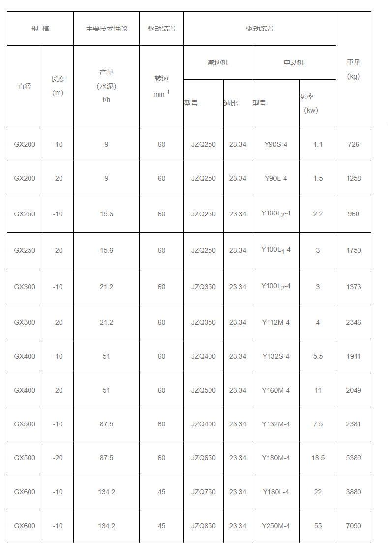 GX型螺旋输送机技术参数图